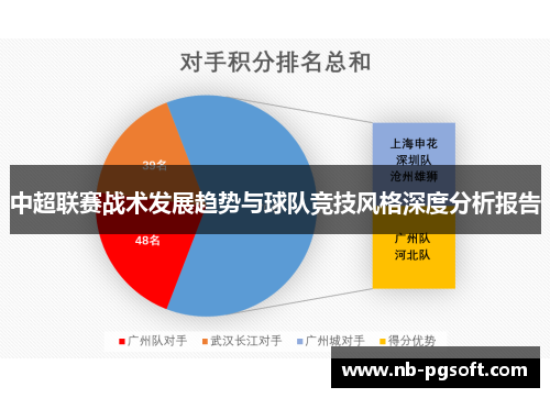 中超联赛战术发展趋势与球队竞技风格深度分析报告