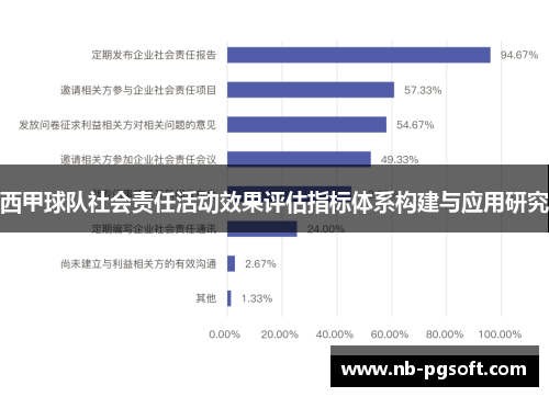 西甲球队社会责任活动效果评估指标体系构建与应用研究