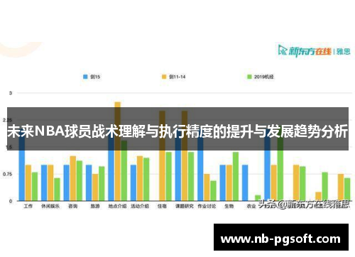 未来NBA球员战术理解与执行精度的提升与发展趋势分析