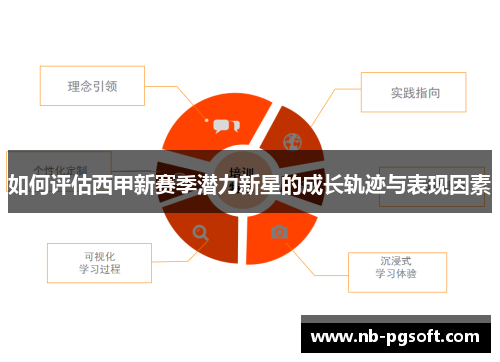 如何评估西甲新赛季潜力新星的成长轨迹与表现因素