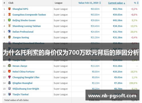 为什么托利索的身价仅为700万欧元背后的原因分析