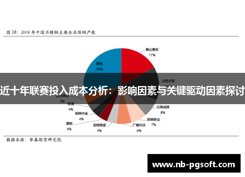 近十年联赛投入成本分析:影响因素与关键驱动因素探讨