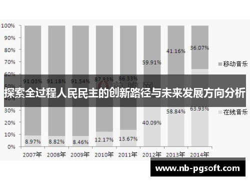 探索全过程人民民主的创新路径与未来发展方向分析