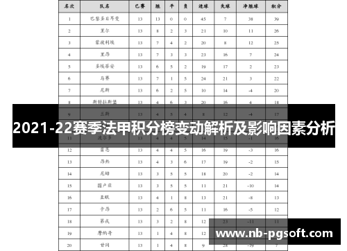2021-22赛季法甲积分榜变动解析及影响因素分析
