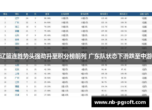 辽篮连胜势头强劲升至积分榜前列 广东队状态下滑跌至中游