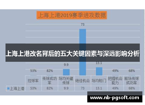 上海上港改名背后的五大关键因素与深远影响分析