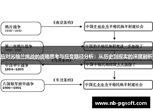 应对苏格兰挑战的战略思考与应变路径分析：从历史到现实的深度剖析