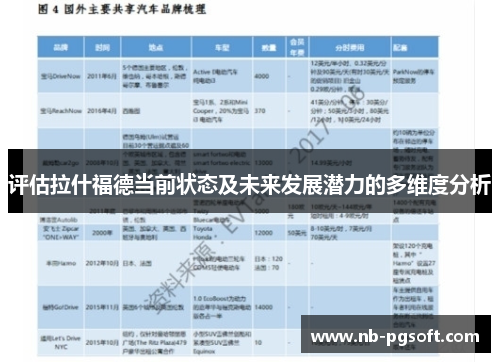 评估拉什福德当前状态及未来发展潜力的多维度分析