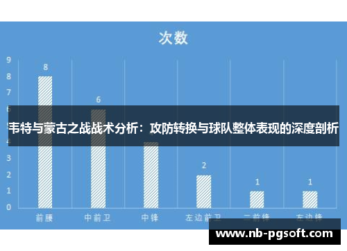 韦特与蒙古之战战术分析：攻防转换与球队整体表现的深度剖析