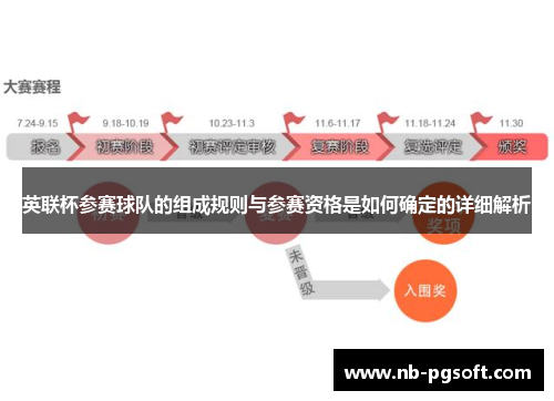 英联杯参赛球队的组成规则与参赛资格是如何确定的详细解析