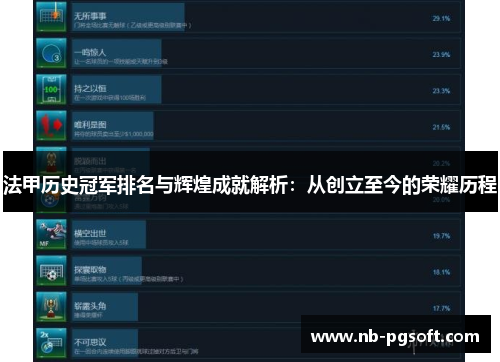 法甲历史冠军排名与辉煌成就解析:从创立至今的荣耀历程 法甲历史冠军排名与辉煌成就解析:从创立至今的荣耀历程