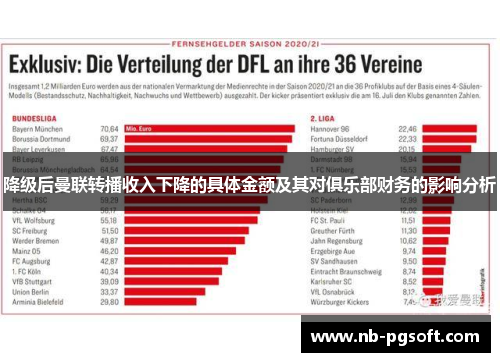 降级后曼联转播收入下降的具体金额及其对俱乐部财务的影响分析 降级后曼联转播收入下降的具体金额及其对俱乐部财务的影响分析