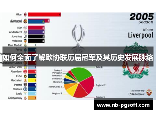 如何全面了解欧协联历届冠军及其历史发展脉络