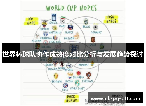 世界杯球队协作成熟度对比分析与发展趋势探讨