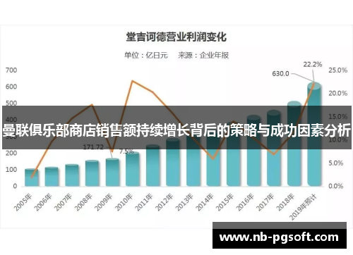曼联俱乐部商店销售额持续增长背后的策略与成功因素分析