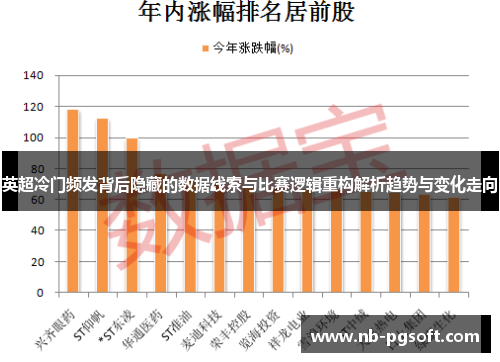 英超冷门频发背后隐藏的数据线索与比赛逻辑重构解析趋势与变化走向 英超冷门频发背后隐藏的数据线索与比赛逻辑重构解析趋势与变化走向
