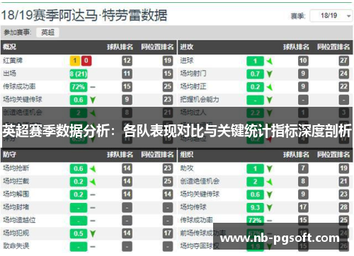 英超赛季数据分析:各队表现对比与关键统计指标深度剖析 英超赛季数据分析:各队表现对比与关键统计指标深度剖析