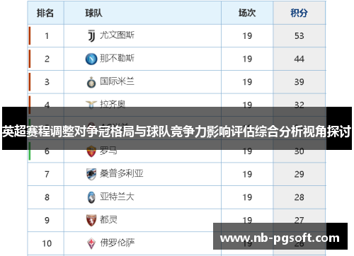 英超赛程调整对争冠格局与球队竞争力影响评估综合分析视角探讨