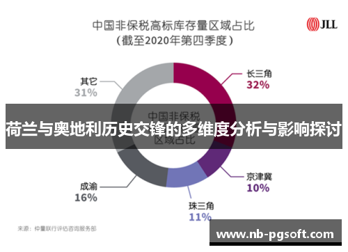 荷兰与奥地利历史交锋的多维度分析与影响探讨