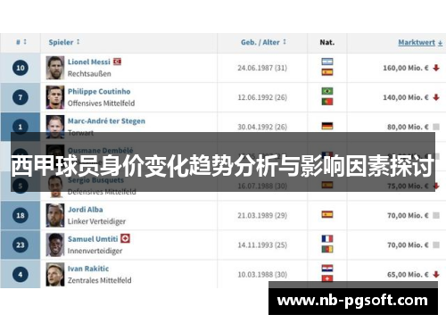 西甲球员身价变化趋势分析与影响因素探讨 西甲球员身价变化趋势分析与影响因素探讨